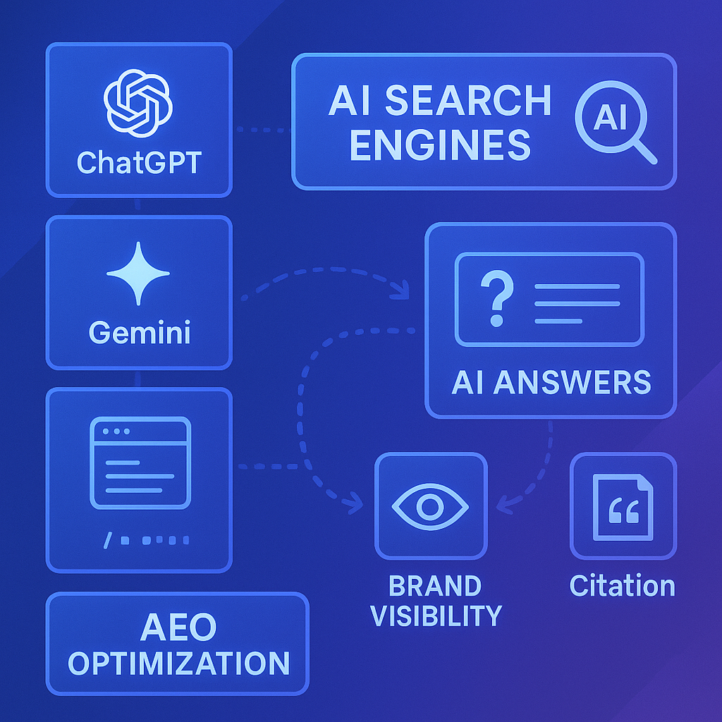2025年最佳AEO工具指南：如何让品牌出现在ChatGPT和Gemini的答案中